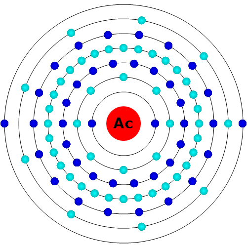 Actinium Atom
