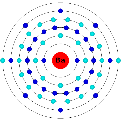 Barium Atom
