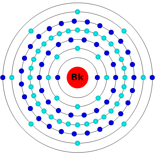 Berkelium Atom