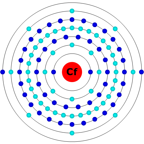 Californium Atom