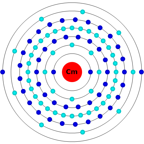 Curium Atom