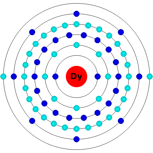 Dysprosium Atom