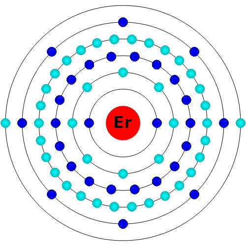 Erbium Atom
