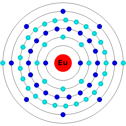 Europium Atom