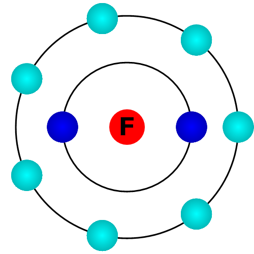 Fluor Atom