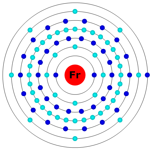 Francium Atom