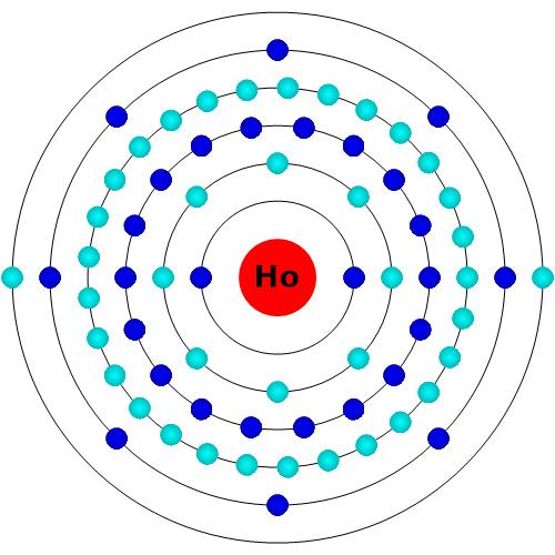 Holmium Atom