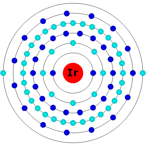 Iridium Atom