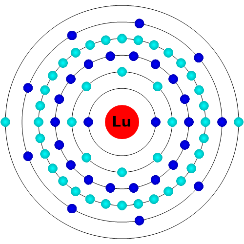 Lutetium Atom