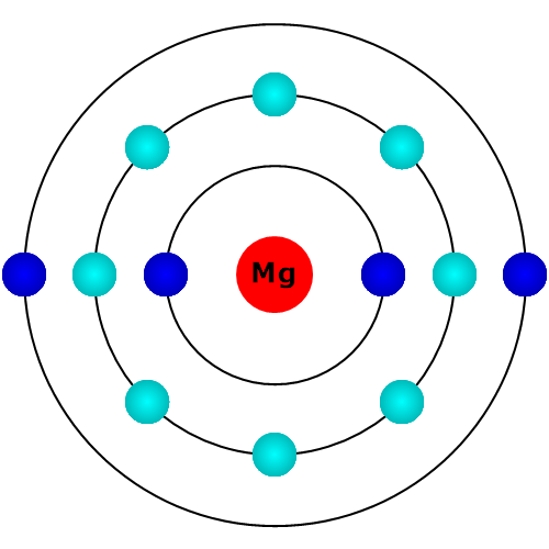 Magnesium Atom