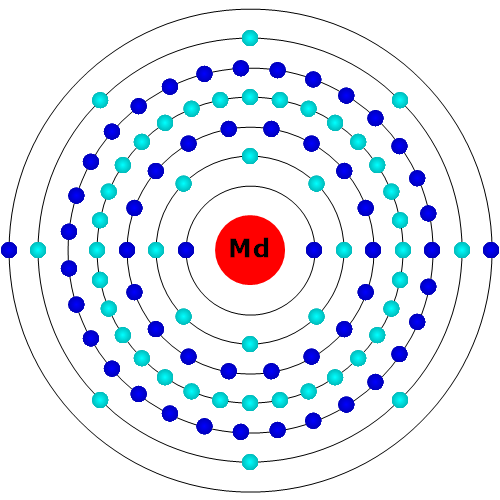 Mendelevium Atom