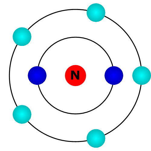 Stickstoff Atom