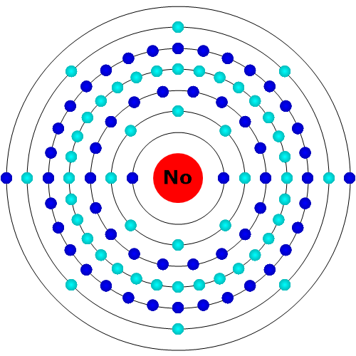 Nobelium Atom