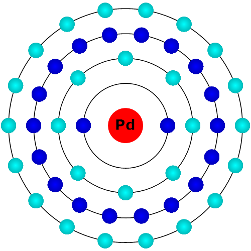 Palladium Atom