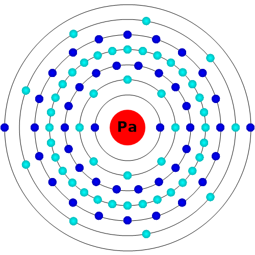 Protactinium Atom