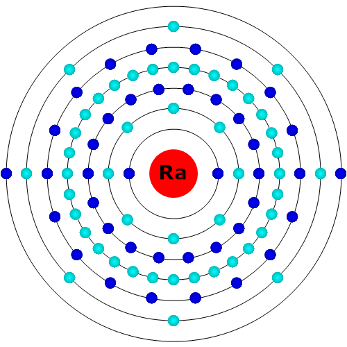 Radium Atom