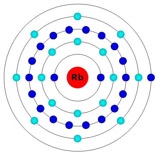 Rubidium Atom