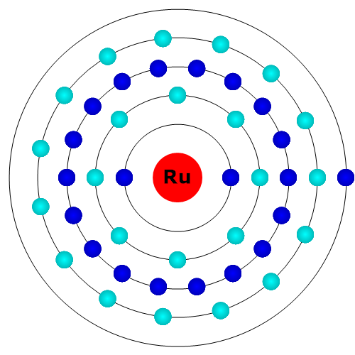 Ruthenium Atom