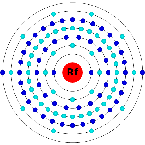 Rutherfordium Atom