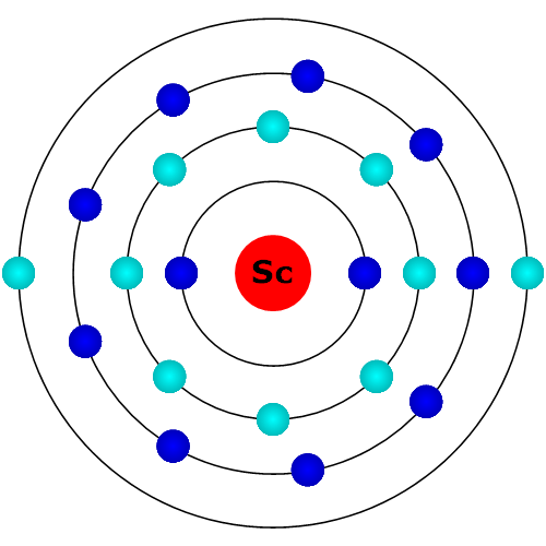 Scandium Atom
