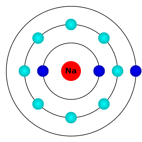 Natrium Atom