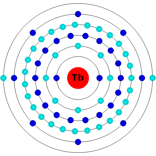 Terbium Atom