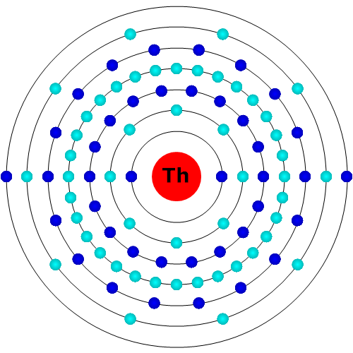 Thorium Atom