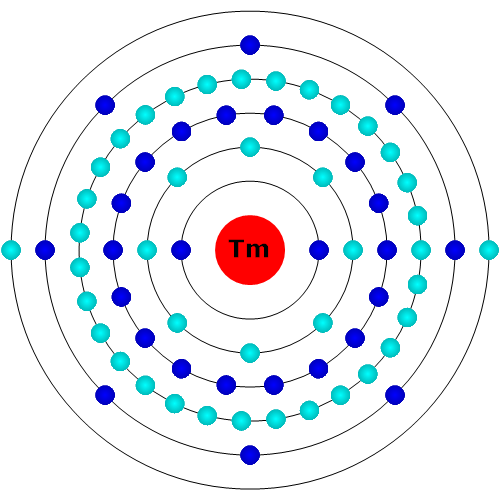 Thulium Atom