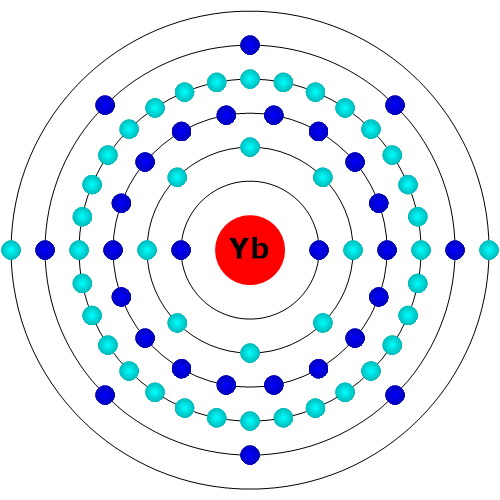 Ytterbium Atom