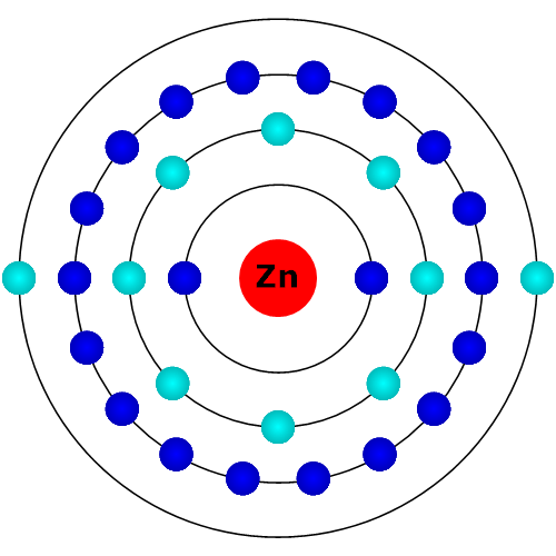 Zink Atom